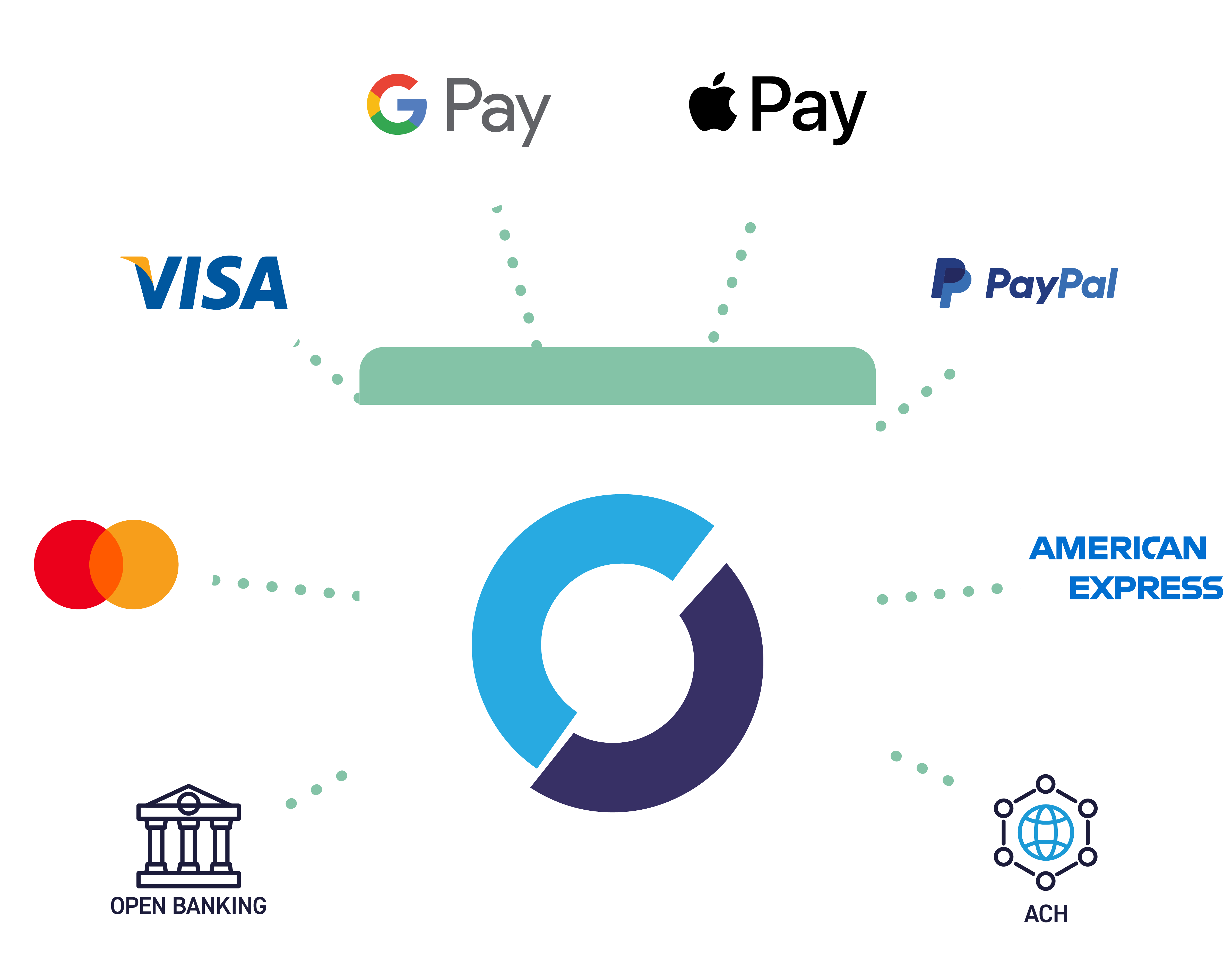 Payment Library